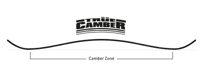 True Camber
